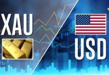 Phân tích cơ bản và kỹ thuật cặp XAUUSD ngày 9/5