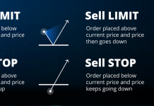 Các loại lệnh trong Forex: Ý nghĩa và cách đặt lệnh Forex hiệu quả