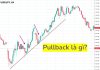 Pullback là gì? 4 Chiến lược giao dịch hiệu quả với Pullback