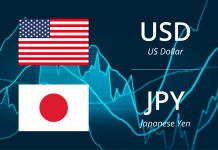 Phân tích cặp tiền đáng chú ý nhất hôm nay 6/4/2026: USD/JPY trước áp lực lãi suất và dòng tiền trú ẩn